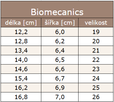 Sandále Biomecanics